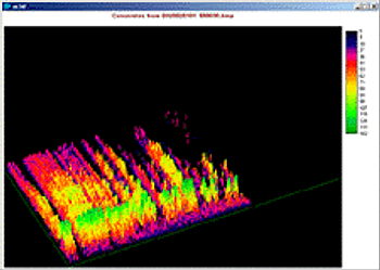 3D Spectrogram