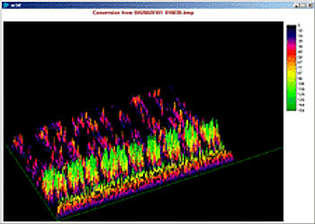 3D Spectrogram