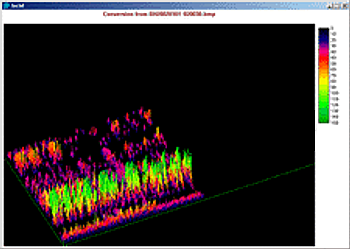 3D Spectrogram