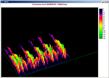 3D Spectrogram