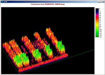 3D Spectrogram