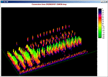 3D Spectrogram