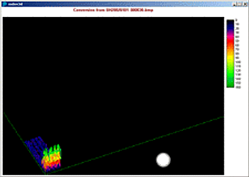 3D Spectrogram