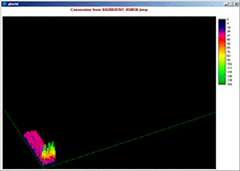 3D Spectrogram