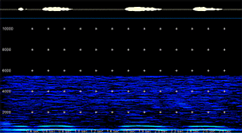 2D Spectrogram