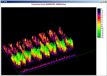 3D Spectrogram