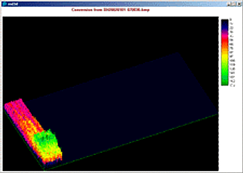 3D Spectrogram