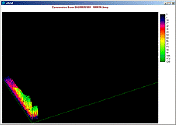 3D Spectrogram