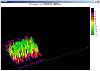 3D Spectrogram