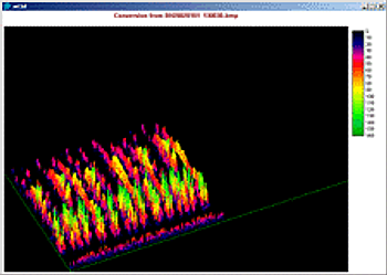 3D Spectrogram