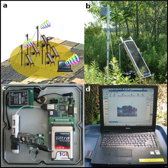 Current sensor technologies